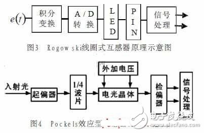 電子式互感器是什么？在智能變電站中有何應用？