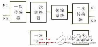 電子式互感器是什么？在智能變電站中有何應用？