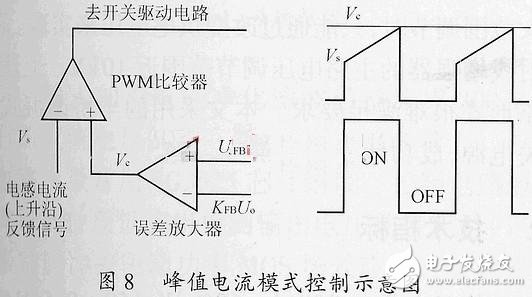 關(guān)于開關(guān)電源的小信號(hào)模型和環(huán)路原理的分析