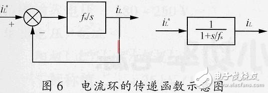 關(guān)于開關(guān)電源的小信號(hào)模型和環(huán)路原理的分析