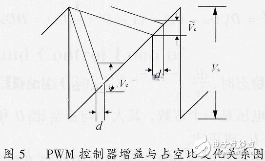 關(guān)于開關(guān)電源的小信號(hào)模型和環(huán)路原理的分析