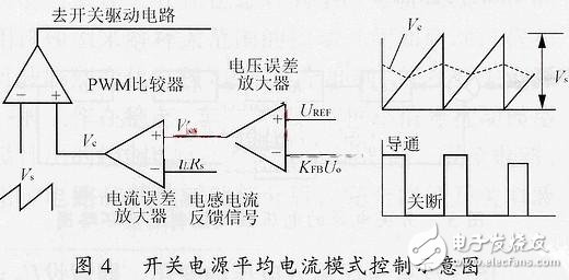 關(guān)于開關(guān)電源的小信號(hào)模型和環(huán)路原理的分析
