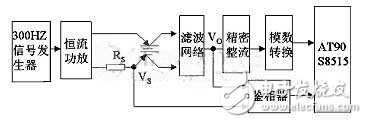 圖3內(nèi)阻法預(yù)測剩余電量的實現(xiàn)