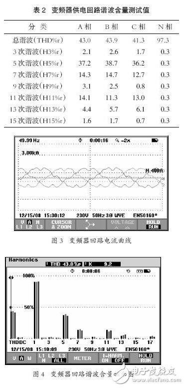 變頻器的諧波干擾是怎樣產(chǎn)生的？如何去抑制它？