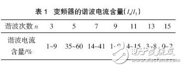 變頻器的諧波干擾是怎樣產(chǎn)生的？如何去抑制它？