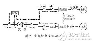 變頻器的諧波干擾是怎樣產(chǎn)生的？如何去抑制它？