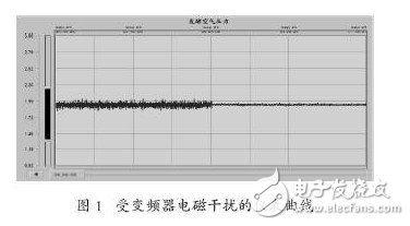 變頻器的諧波干擾是怎樣產(chǎn)生的？如何去抑制它？