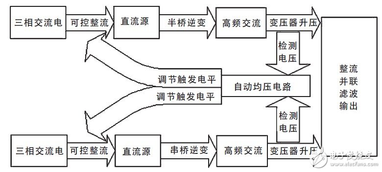 圖1 系統框圖