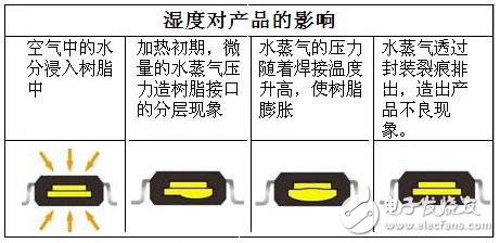 生產(chǎn)環(huán)境對(duì)電源模塊生產(chǎn)的影響分析