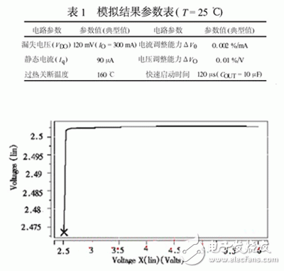 低壓差線性穩壓器的工作特性及設計考慮詳解