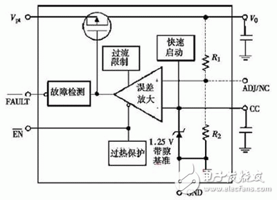 低壓差線性穩壓器的工作特性及設計考慮詳解