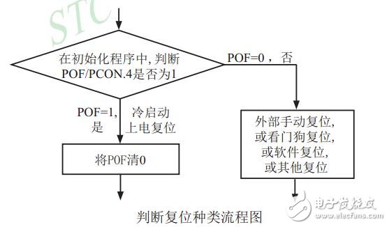 單片機是干什么的_單片機如何冷啟動_單片機能用到軟件有哪些