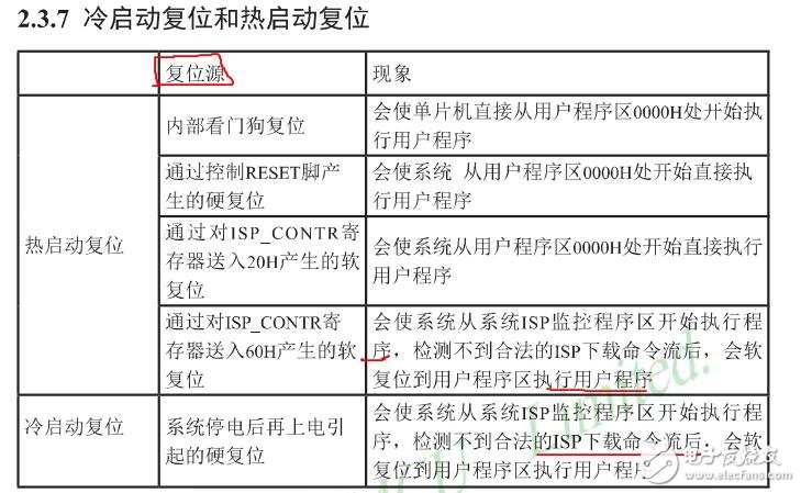 單片機是干什么的_單片機如何冷啟動_單片機能用到軟件有哪些