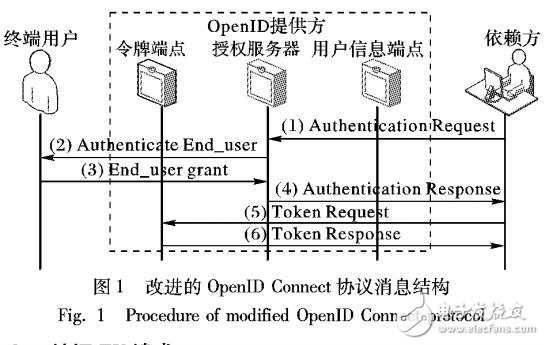 基于改進的OpenID Connect協議的安全性