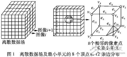 基于人工骨組織成型的三角片模型分層過(guò)程方法