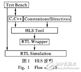 基于AES算法研究與設(shè)計
