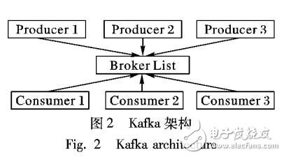 基于Spark Streaming的實(shí)時(shí)數(shù)據(jù)分析系統(tǒng)及其應(yīng)用
