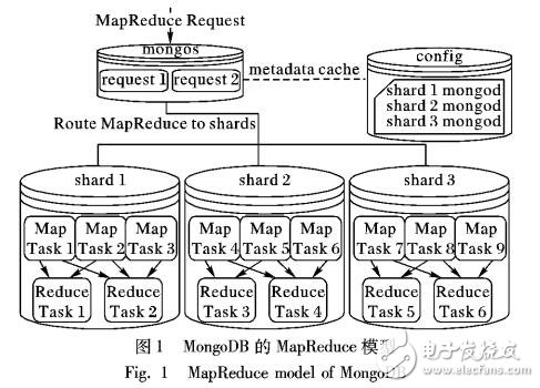 分布式數(shù)據(jù)庫聚合計(jì)算性能優(yōu)化