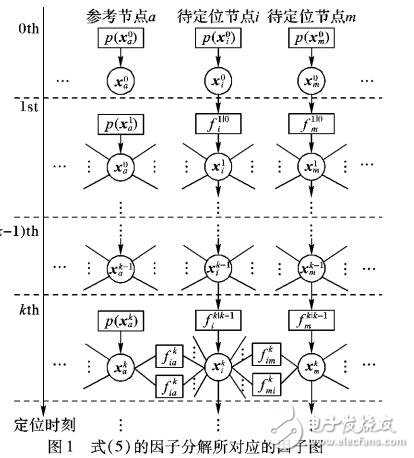 無(wú)線網(wǎng)絡(luò)協(xié)作定位算法