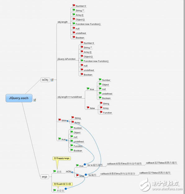jquery each的用法