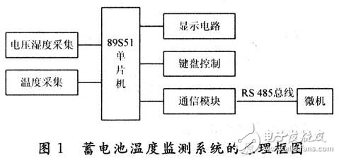 對(duì)蓄電池的工作溫度進(jìn)行實(shí)時(shí)的監(jiān)測