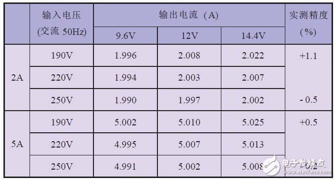 關于EPS應急電源中均衡式充電裝置的設計分析