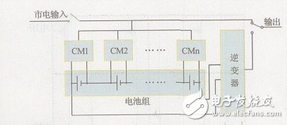 關于EPS應急電源中均衡式充電裝置的設計分析