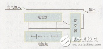 關于EPS應急電源中均衡式充電裝置的設計分析