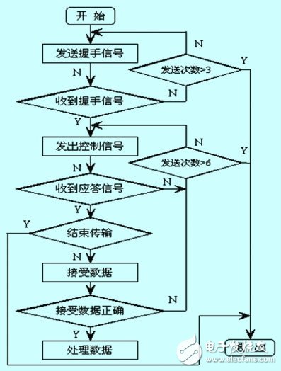  燃料電池發(fā)動機(jī)監(jiān)控系統(tǒng)軟件設(shè)計(jì)