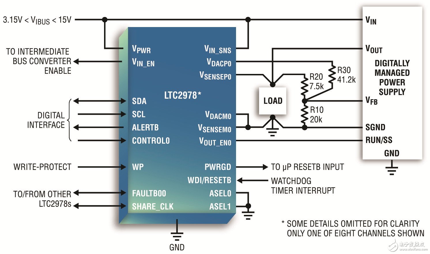  電源管理 IC 以數(shù)字方式監(jiān)視和控制 8 個(gè)電源