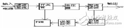 圖1   開關電源的工作原理圖
