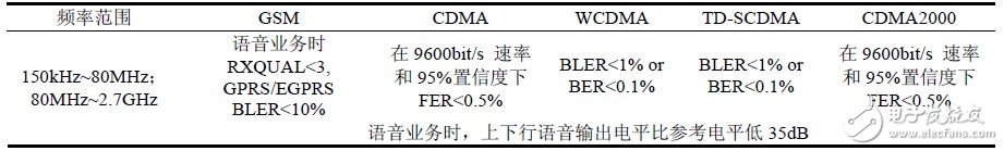 關于中國和歐洲EMC測試電磁兼容測試對比分析