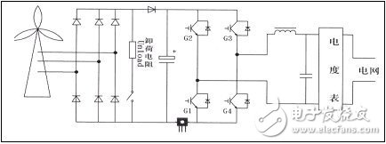 圖6 風機并網逆變電源框圖