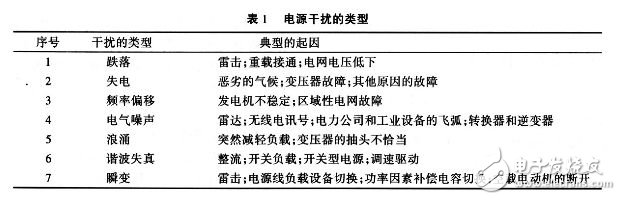 開關電源產生電磁干擾的產生、耦合方式及抑制措施