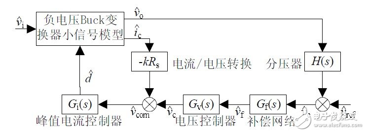 圖8 CCM-CPM型非隔離負電壓Buck開關電源系統(tǒng)框圖