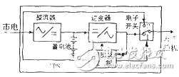 關于電源抗干擾技術在工控設計中的應用分析和介紹