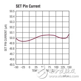 無需散熱器就能分散PCB熱量的新型大電流LDO線性穩壓器