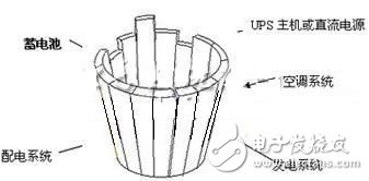蓄電池的運行狀態(tài)監(jiān)測應用方案