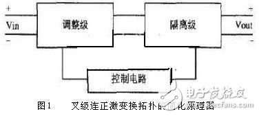 開關電源之核心部分：DC-DC變換器工作原理及采用技術分析詳解