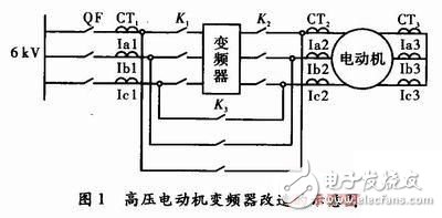 變頻器電動(dòng)機(jī)保護(hù)配置簡(jiǎn)述
