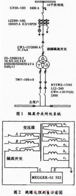 高壓隔離開關投運前的絕緣套管故障試驗分析