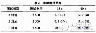 高壓隔離開關投運前的絕緣套管故障試驗分析