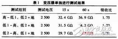 高壓隔離開關投運前的絕緣套管故障試驗分析
