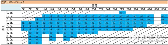 基于點(diǎn)對點(diǎn)通訊的微波天線及其高精度遠(yuǎn)場測試系統(tǒng)