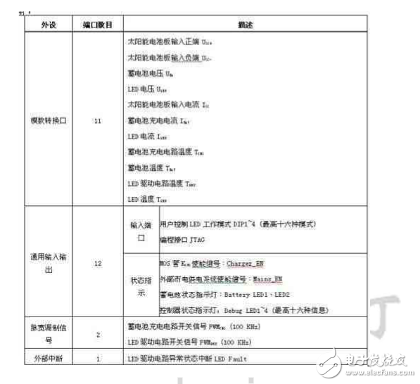  太陽能-LED街燈的系統結構與實現原理以及其優點
