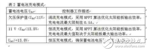  太陽能-LED街燈的系統結構與實現原理以及其優點