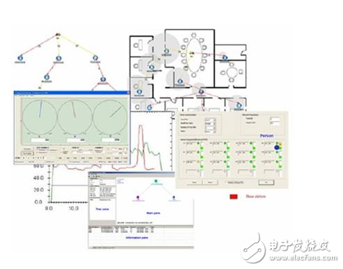 ZigBee無線單片機給無線互聯和無線傳感器網絡帶來的變化和優點