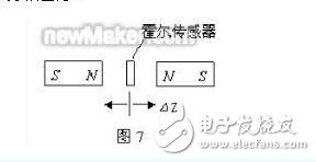 霍爾傳感器作用_霍爾傳感器的應用