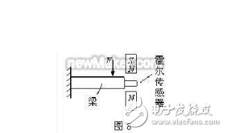 霍爾傳感器作用_霍爾傳感器的應用