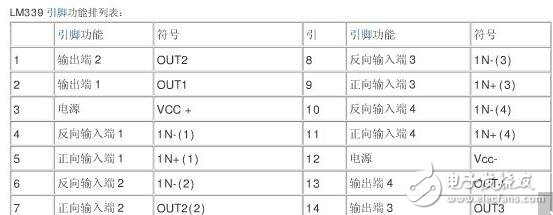 lm339中文參考手冊(cè)與lm339實(shí)際應(yīng)用電路圖吐血分享